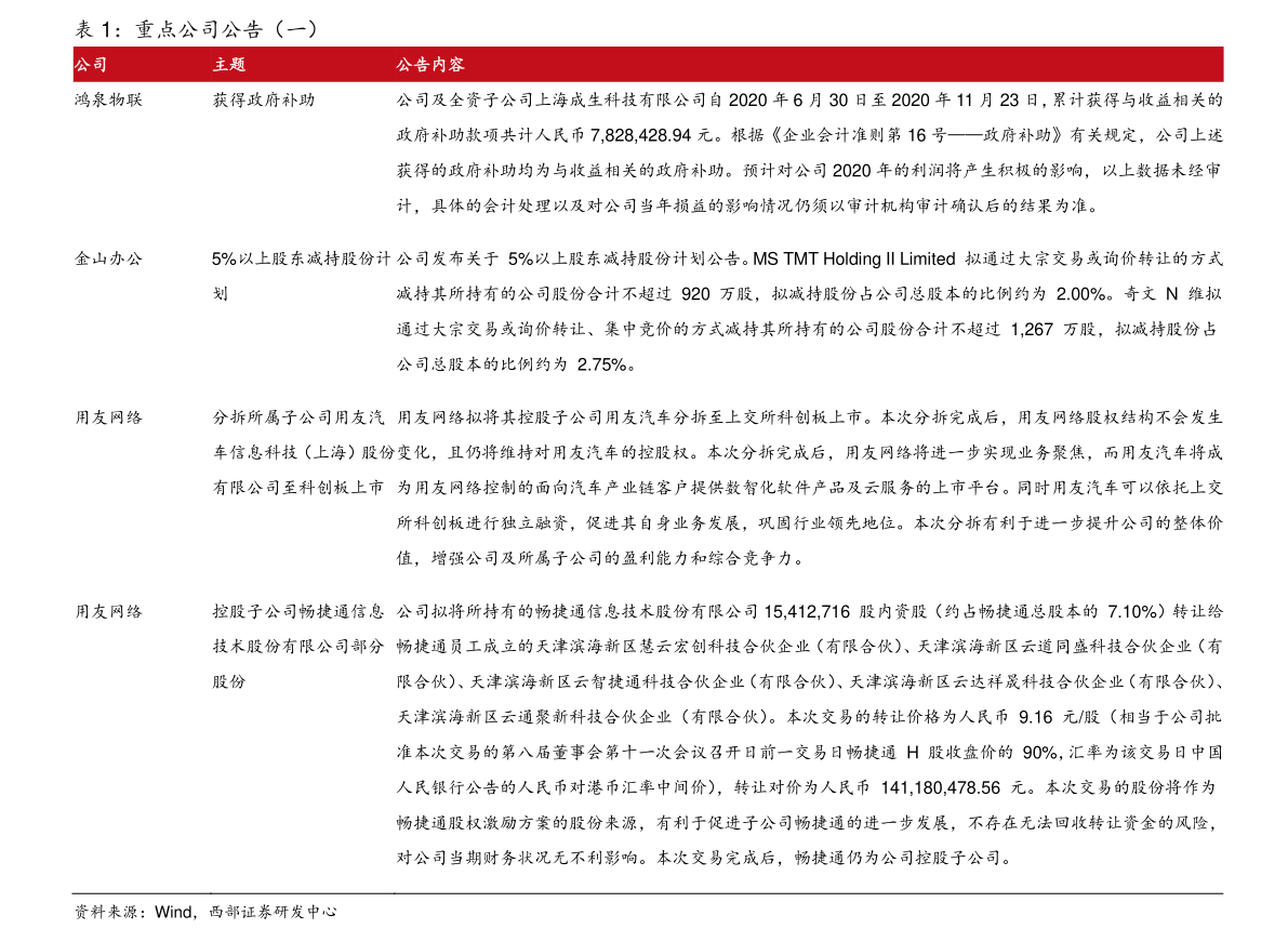 一吨原油多少钱（一吨原油可以提炼多少汽油和柴油）-慧博报告数据