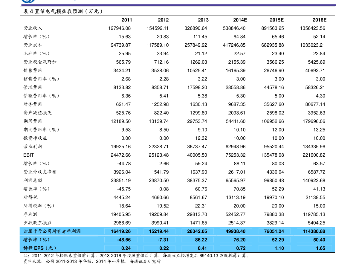 一吨原油多少钱（一吨原油可以提炼多少汽油和柴油）-慧博报告数据