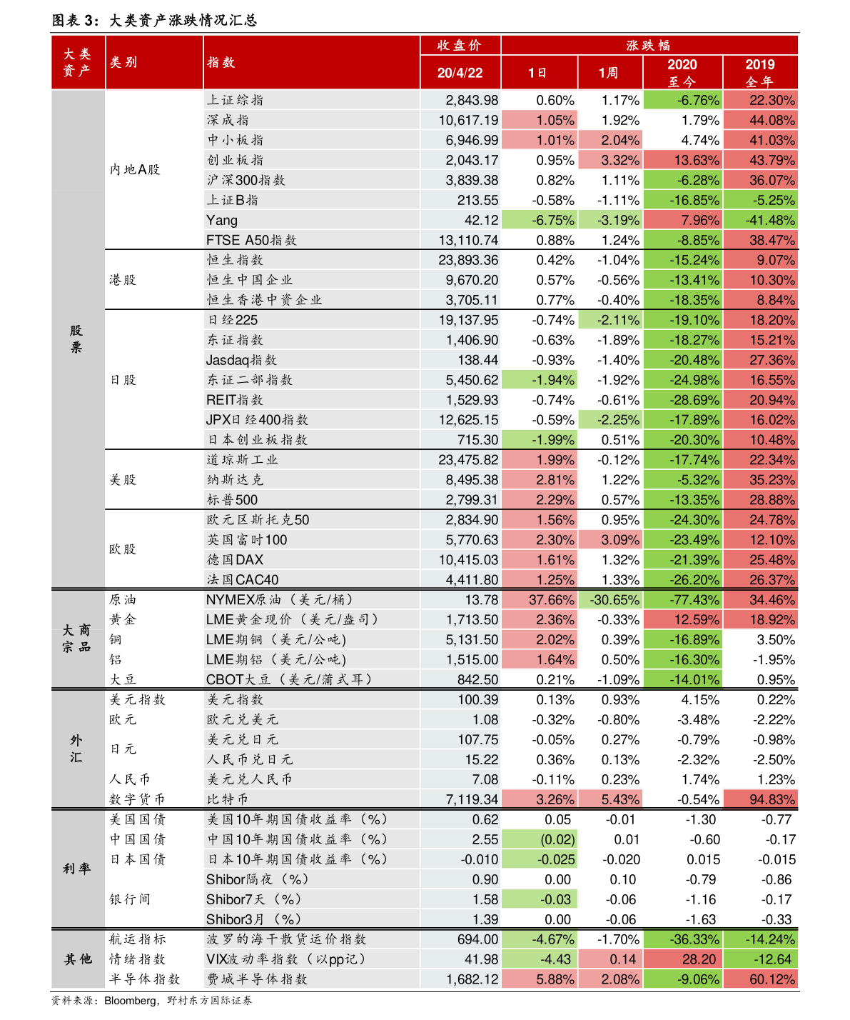 美国股市开盘时间（美国单日涨幅最大的一只股票）-慧博报告数据
