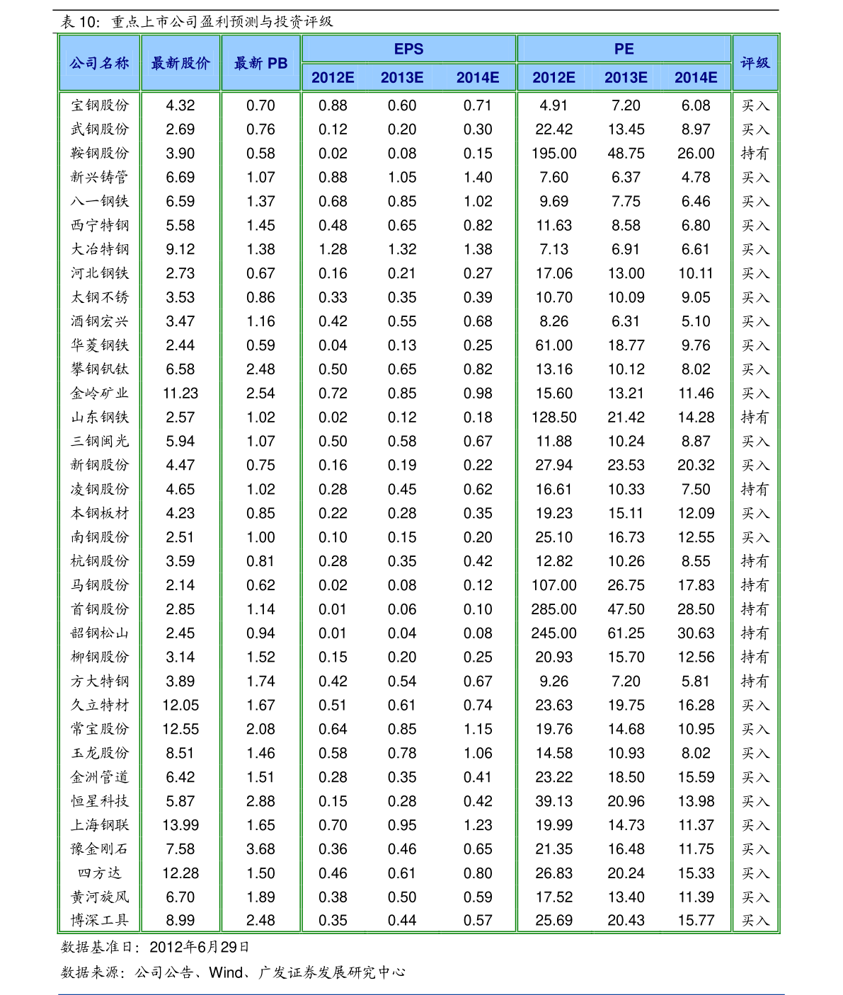 旧台币100元现在值多少（台币对人民币）-慧博报告数据