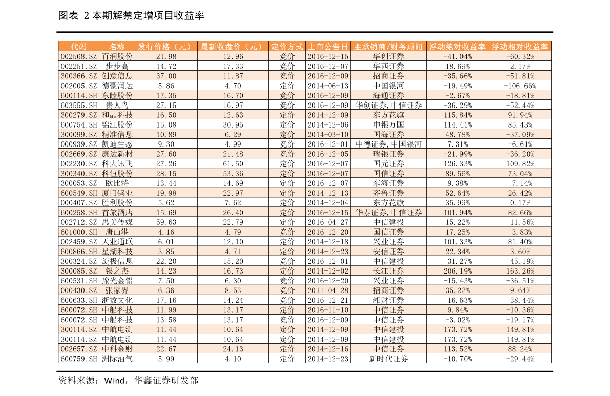 旧台币100元现在值多少（台币对人民币）-慧博报告数据