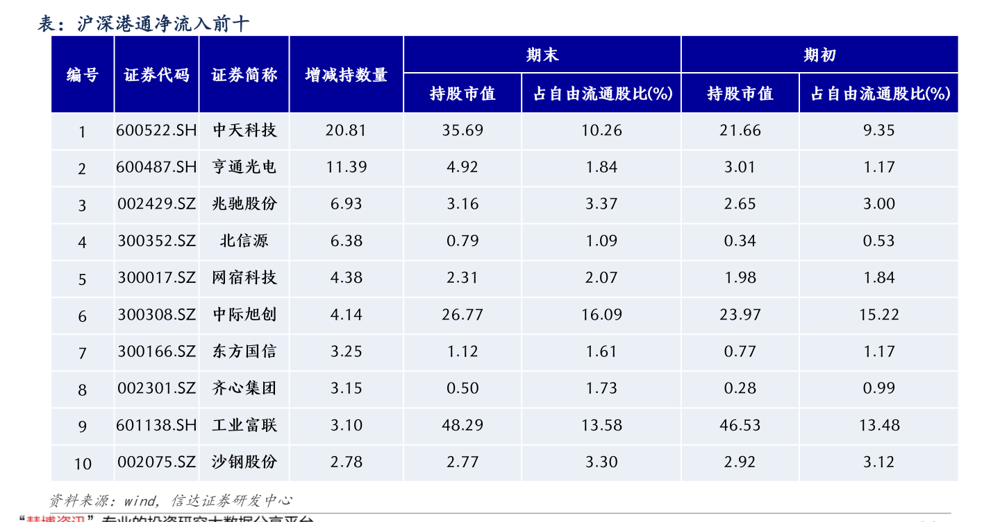 加拿大元兑人民币汇率走势（加元兑换人民币汇率）-慧博研究报告资讯