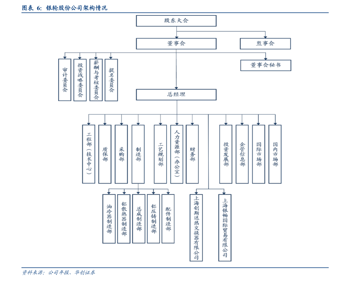 加拿大元兑人民币汇率走势（加元兑换人民币汇率）-慧博研究报告资讯