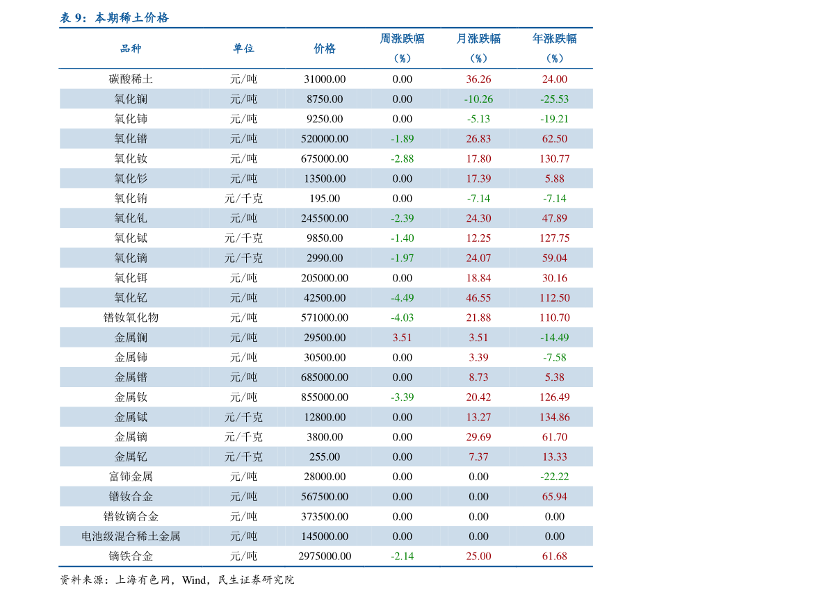 10万比索换多少人民币（比索对人民币汇率）-慧博研究报告资讯