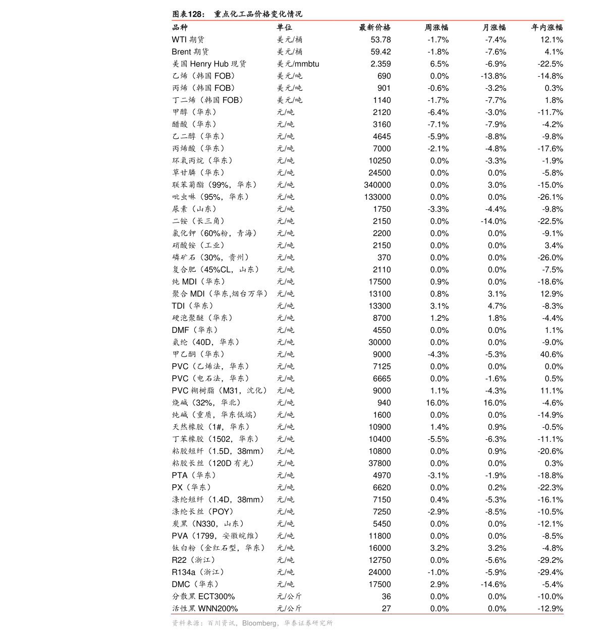 10万比索换多少人民币（比索对人民币汇率）-慧博研究报告资讯