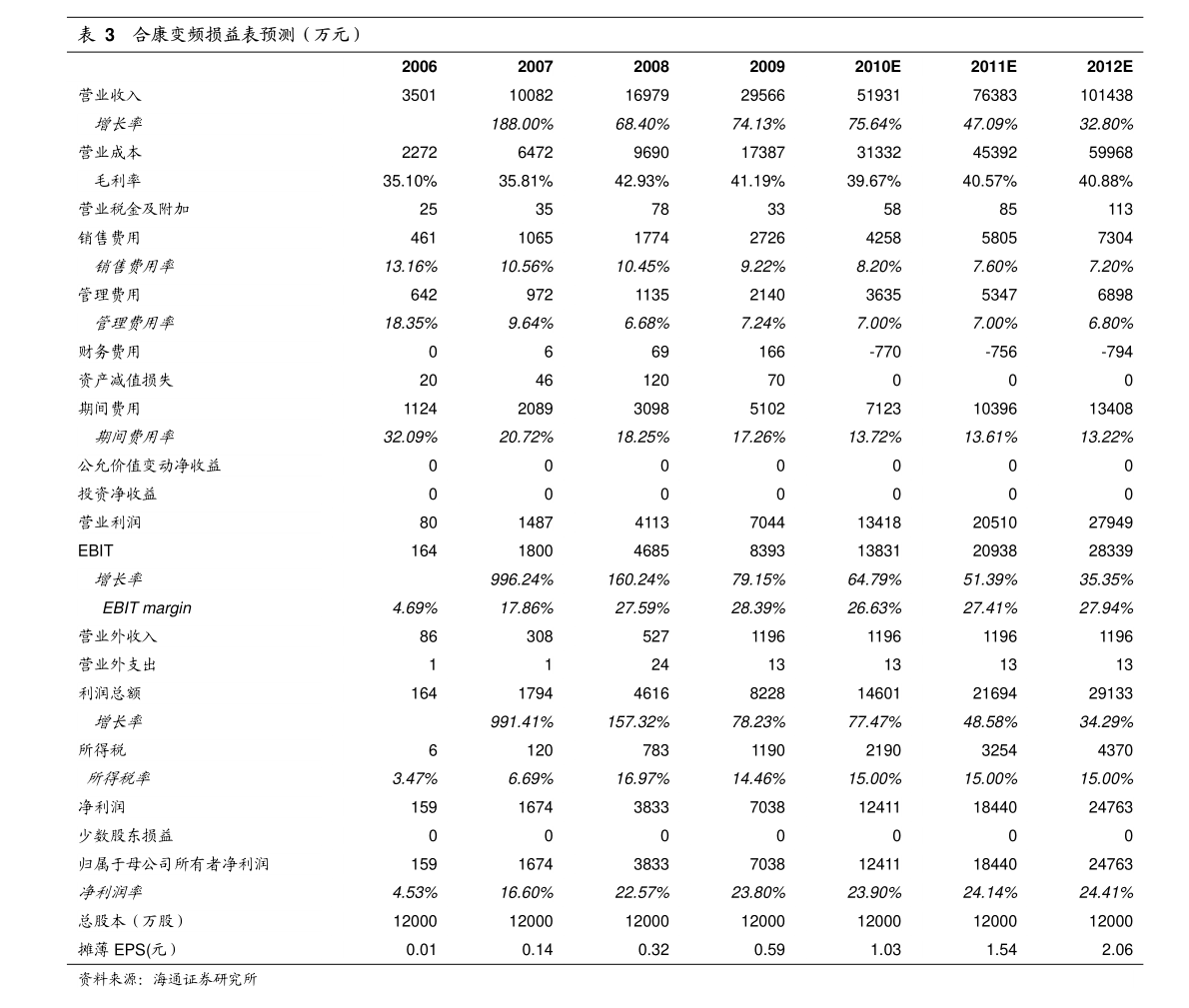 港币对人民币汇率（港币的走势预测2022）-慧博报告数据