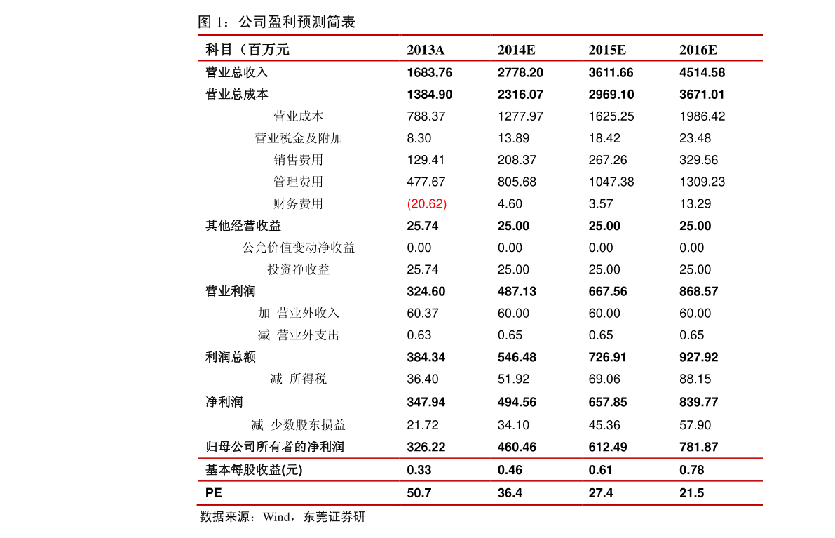 港币对人民币汇率（港币的走势预测2022）-慧博报告数据