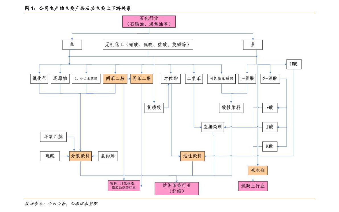 西班牙大选最新消息（美国大选结果什么时候出来）-慧博报告数据