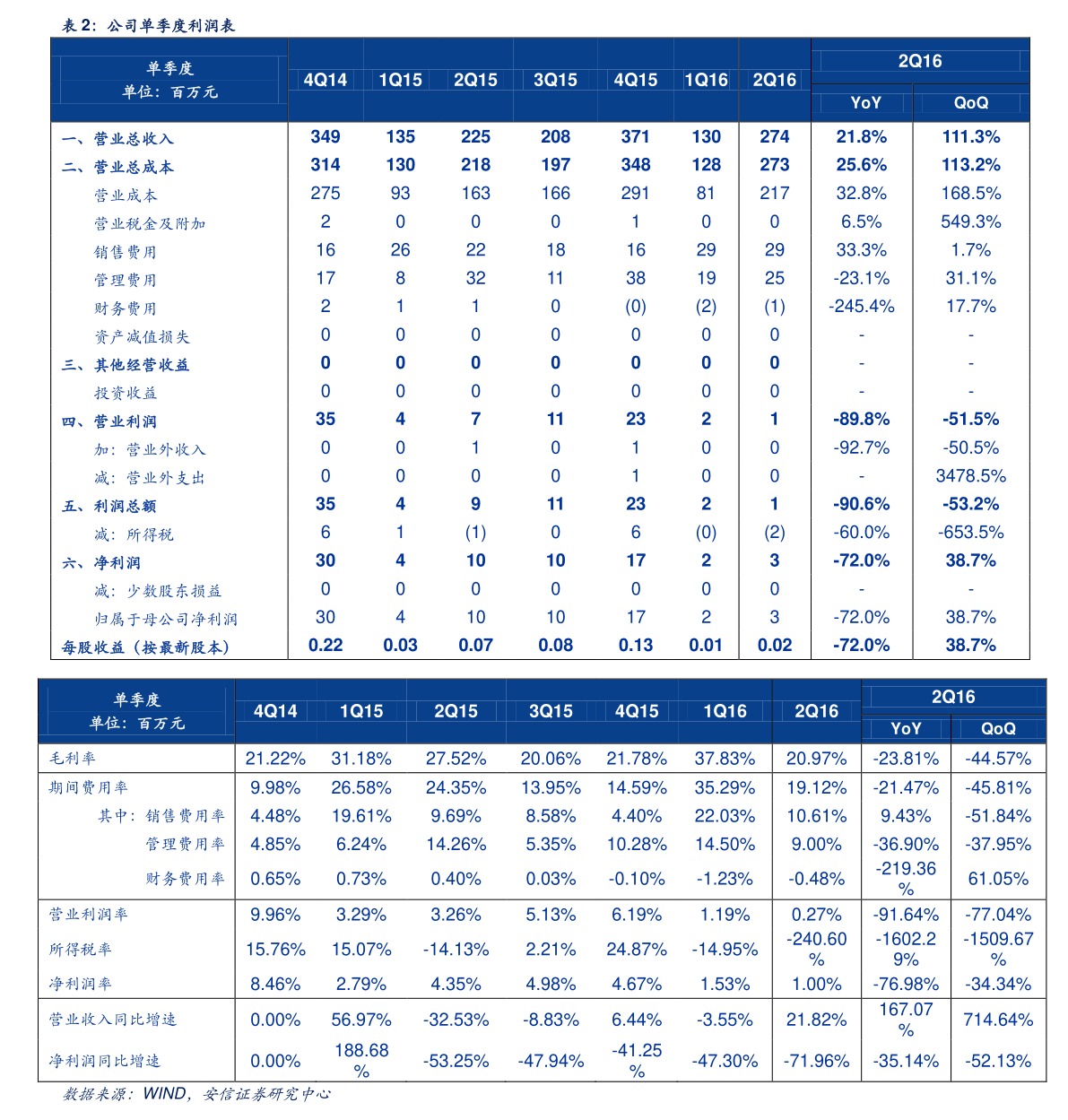 100万台币是人民币的多少（台币和人民币的汇率）-慧博报告数据