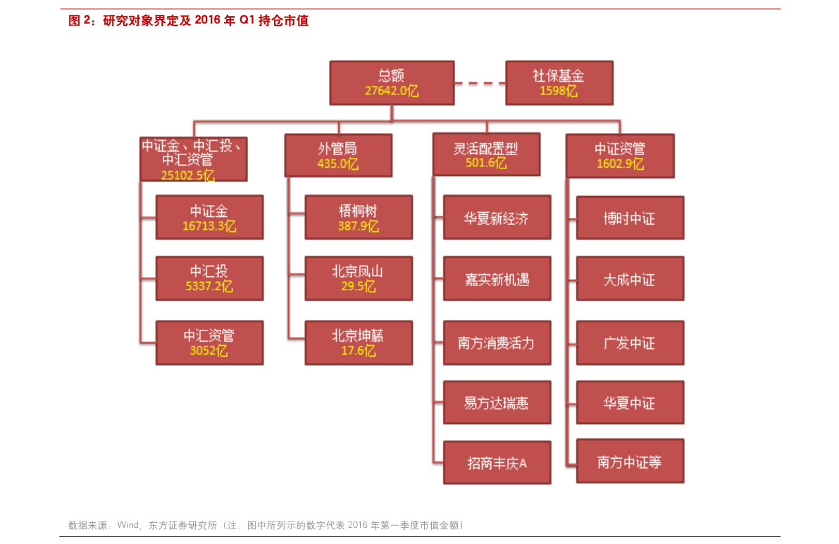 职业排行榜_在中国,最好的十个职业排名