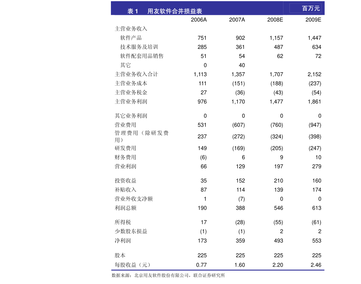 1欧元对人民币汇率（1欧元等于多少人民币汇率）-慧博报告数据