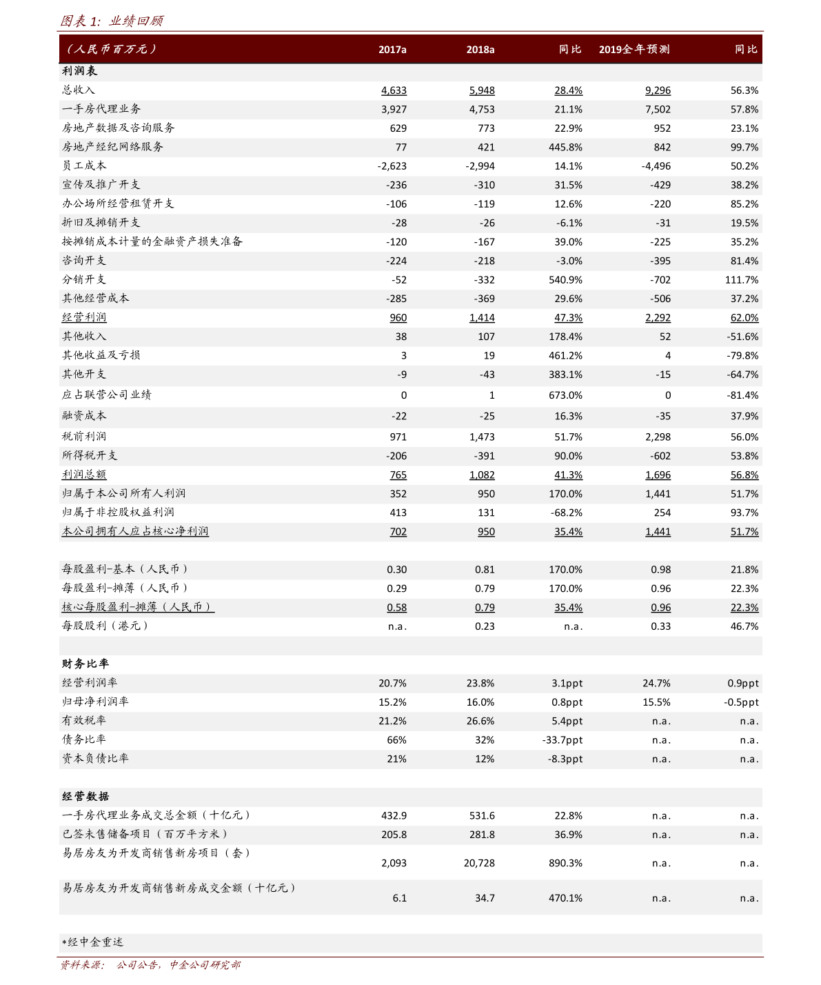 一元等于多少越南币（越南币兑换人民币）-慧博报告数据