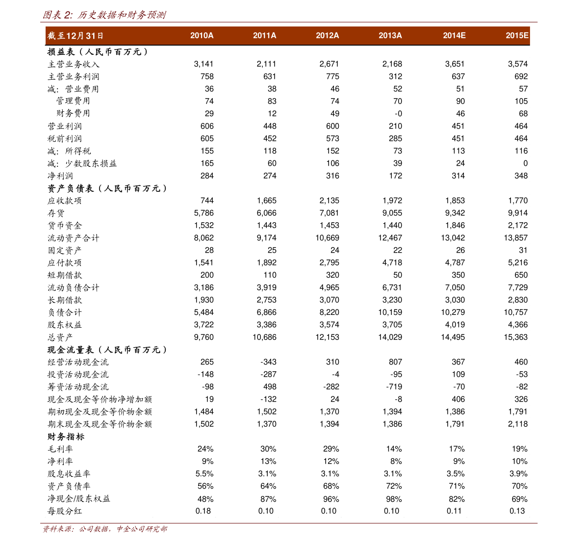 一元等于多少越南币（越南币兑换人民币）-慧博报告数据