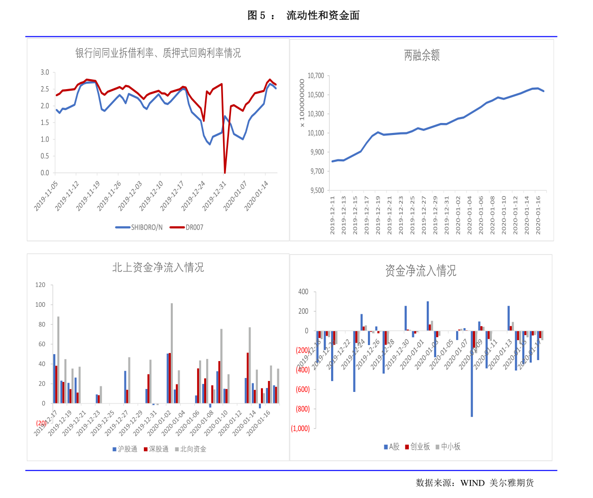 美元兑人民币离岸新浪财经（人民币离岸汇率查询）-慧博报告数据