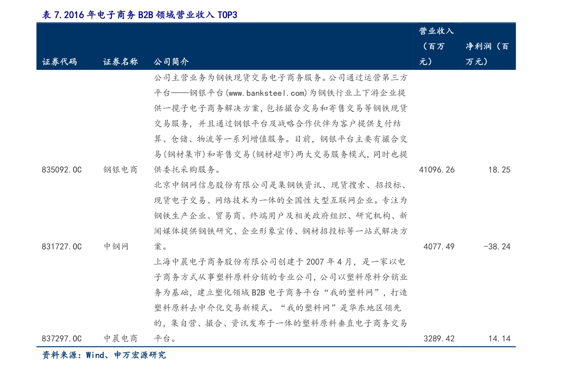 移动公司集团业务是什么（移动集团业务）bob官方下载链接(图2)