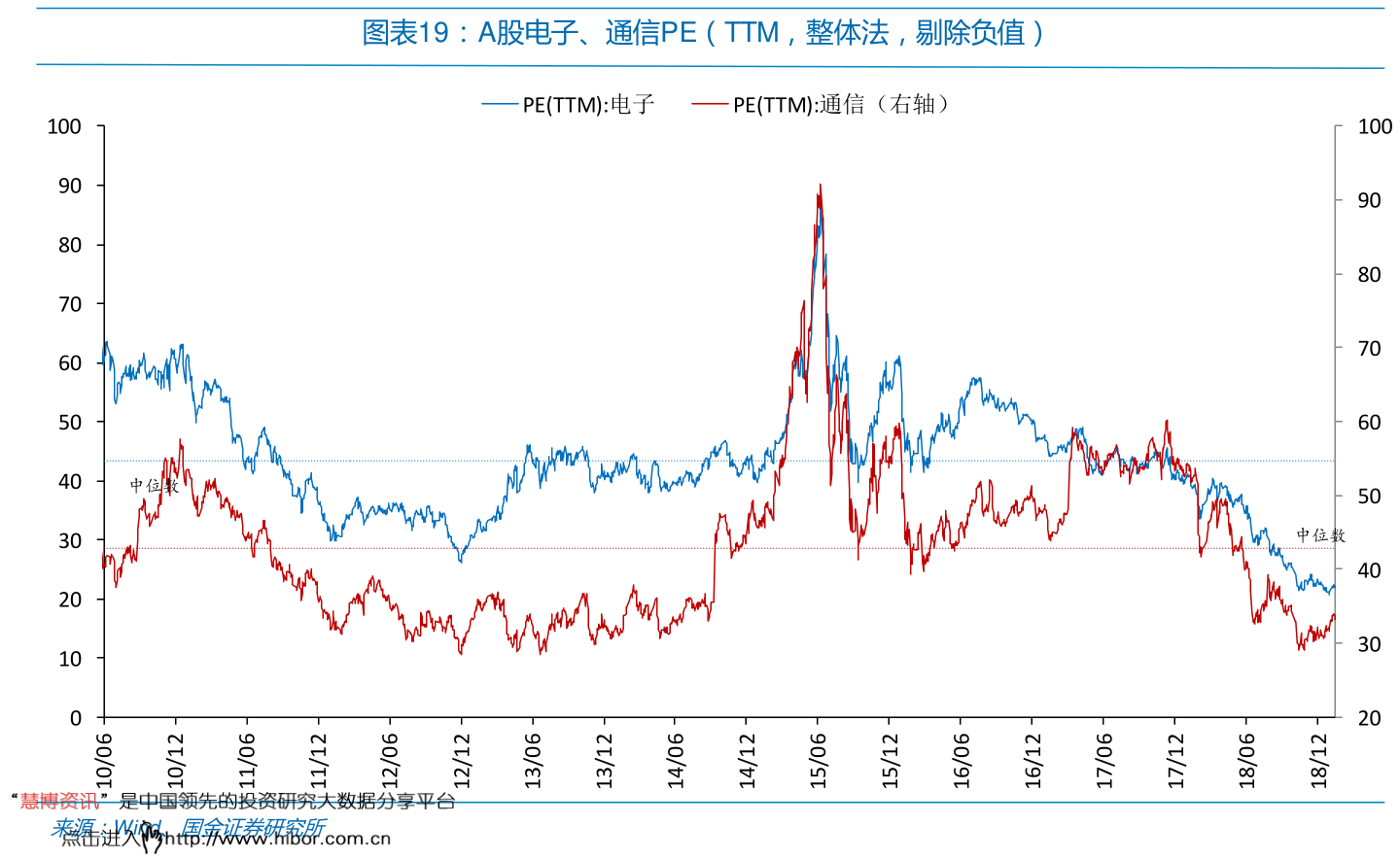 苹果 股票 走势 (98) 사진