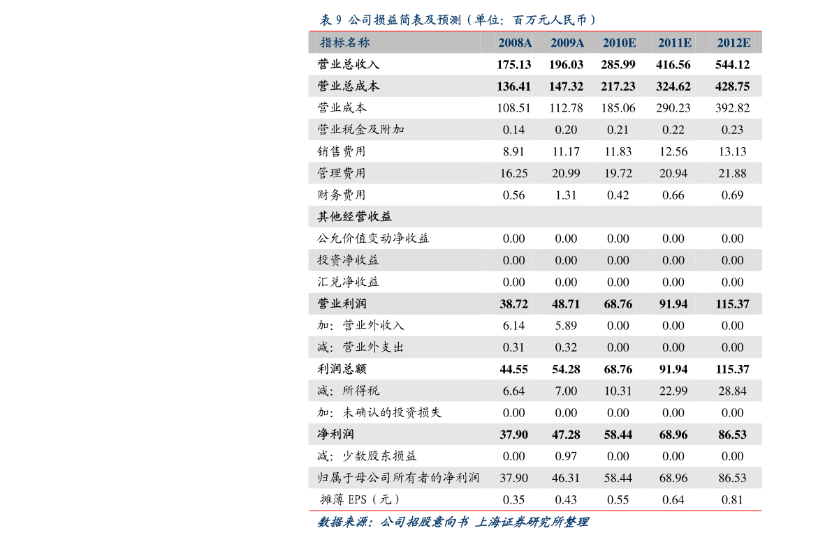 新币兑换人民币汇率（3000新加坡币等于多少人民币）-慧博投研资讯