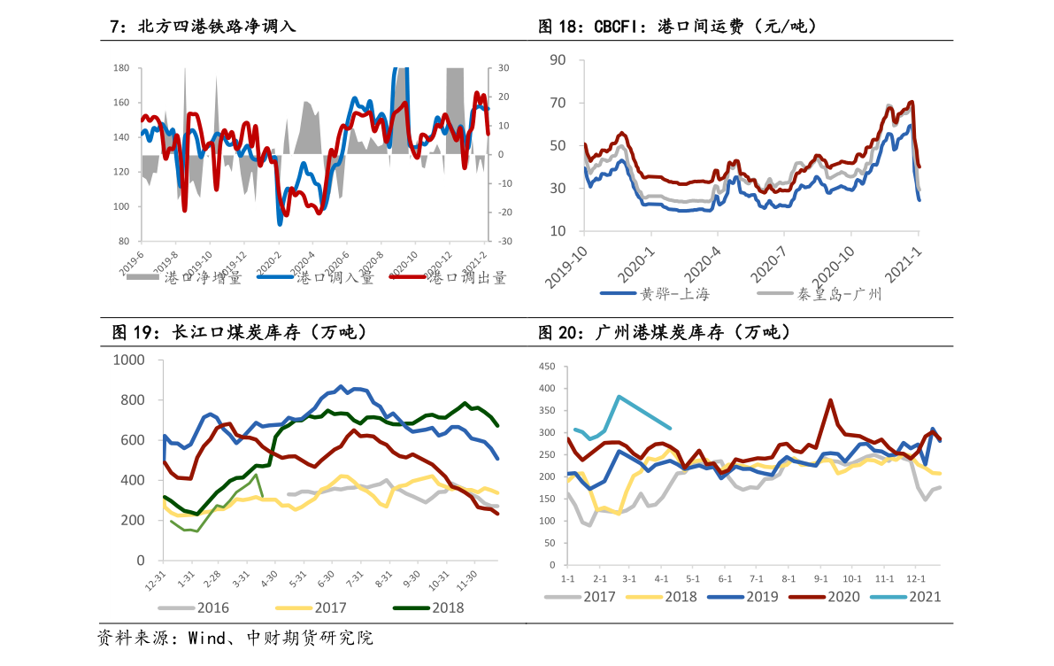 日币对美金（日元美金）-慧博报告数据