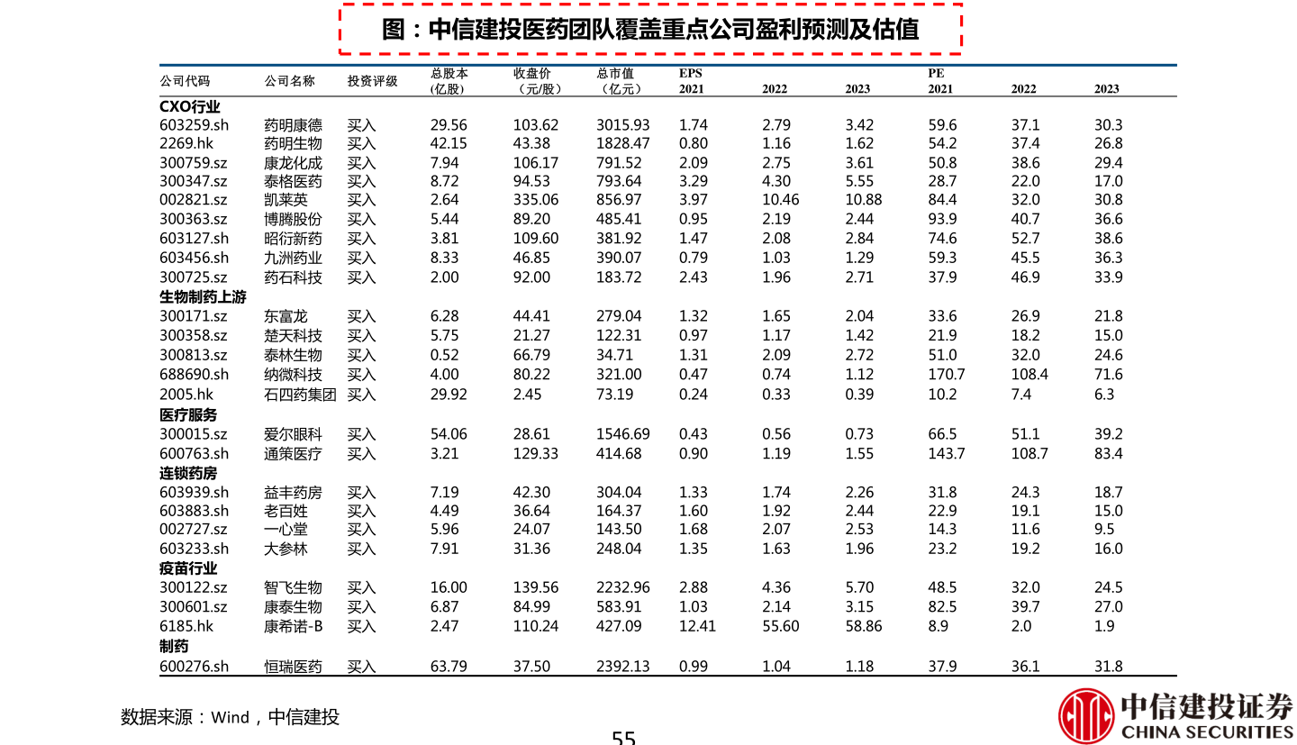 老凤祥金价走势图2021年（老凤祥今日金价查询）-慧博研究报告资讯