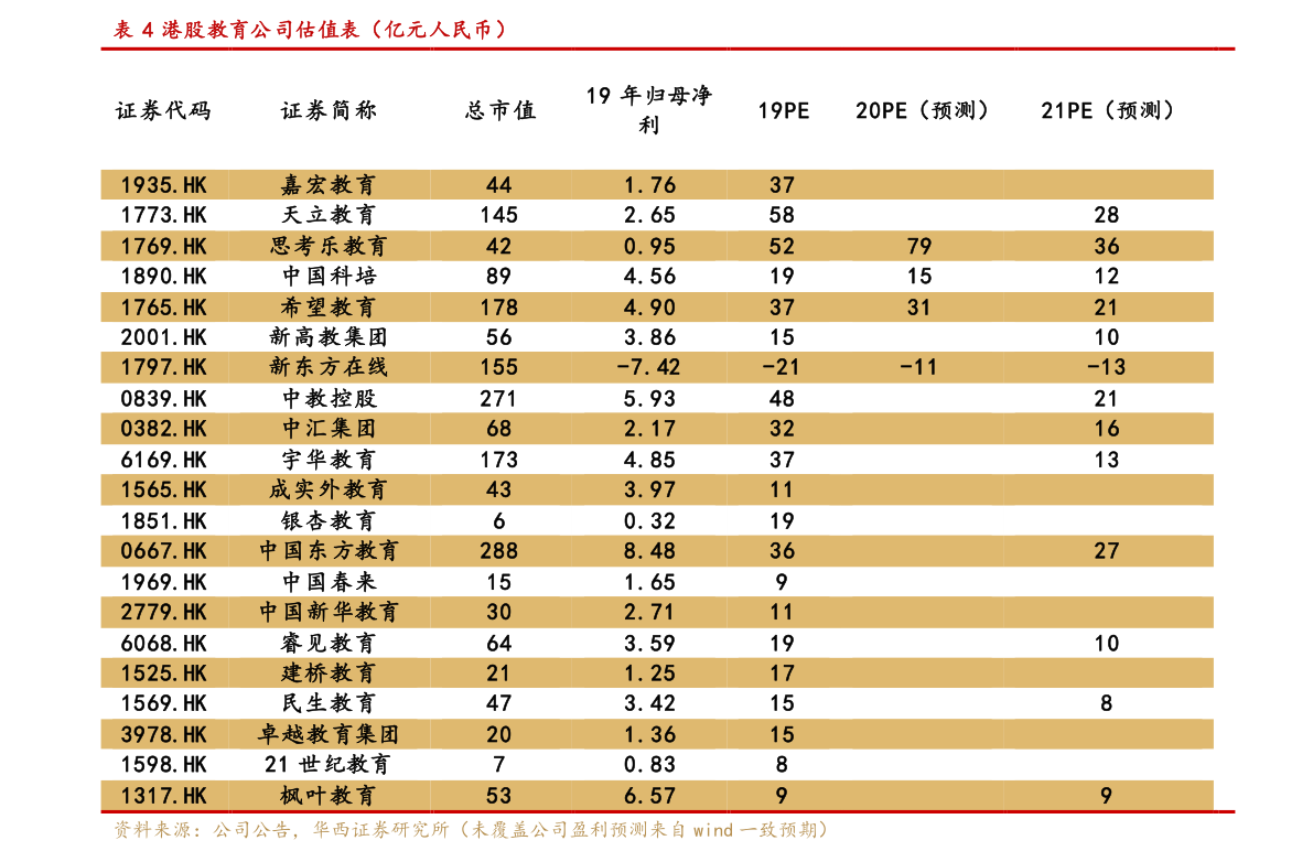 泰格豪雅手表世界排名（豪雅表排名）-慧博研究报告资讯