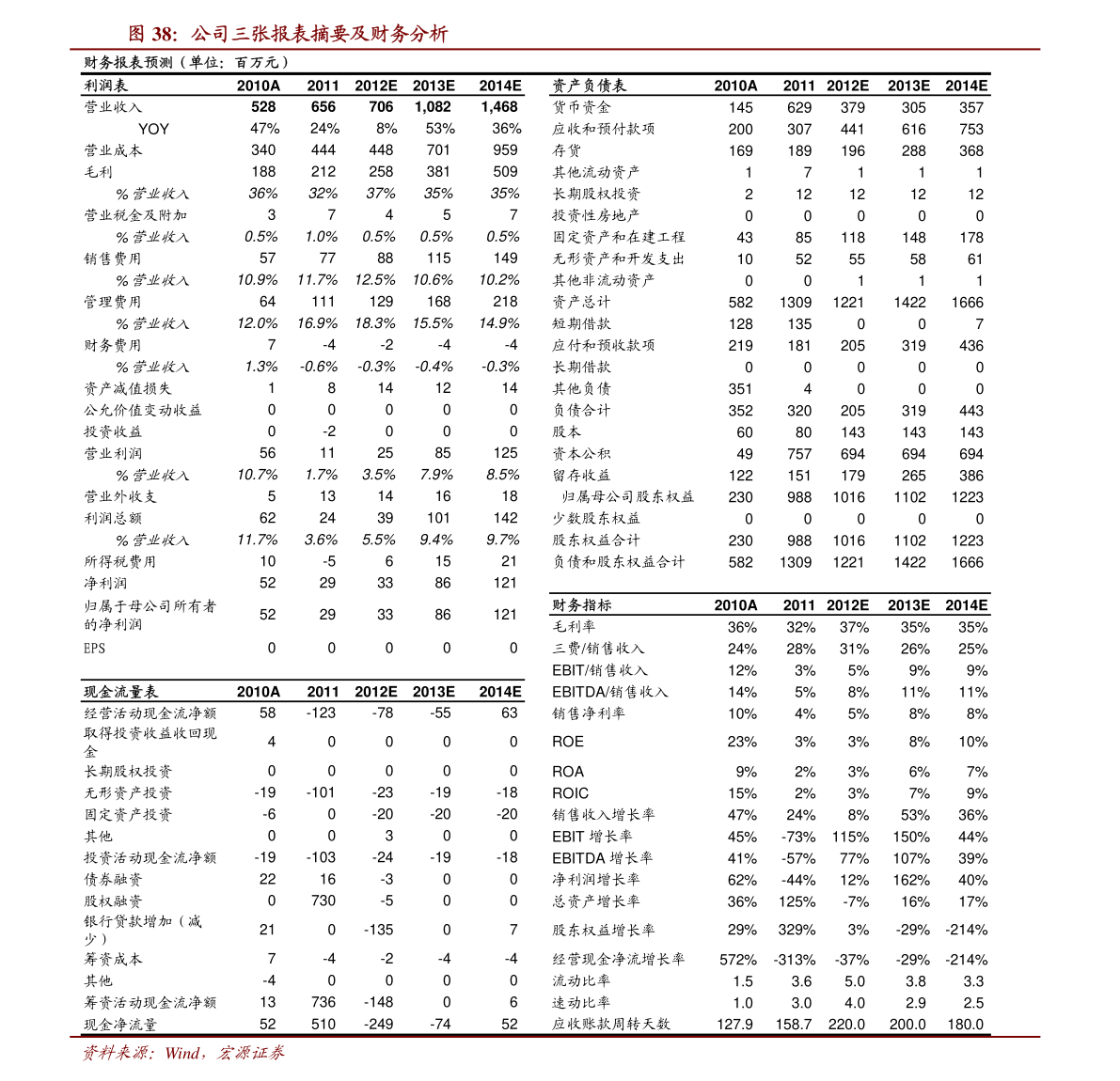 2022年6月美元走势预测（人民币美元汇率走势图）-慧博研究报告资讯