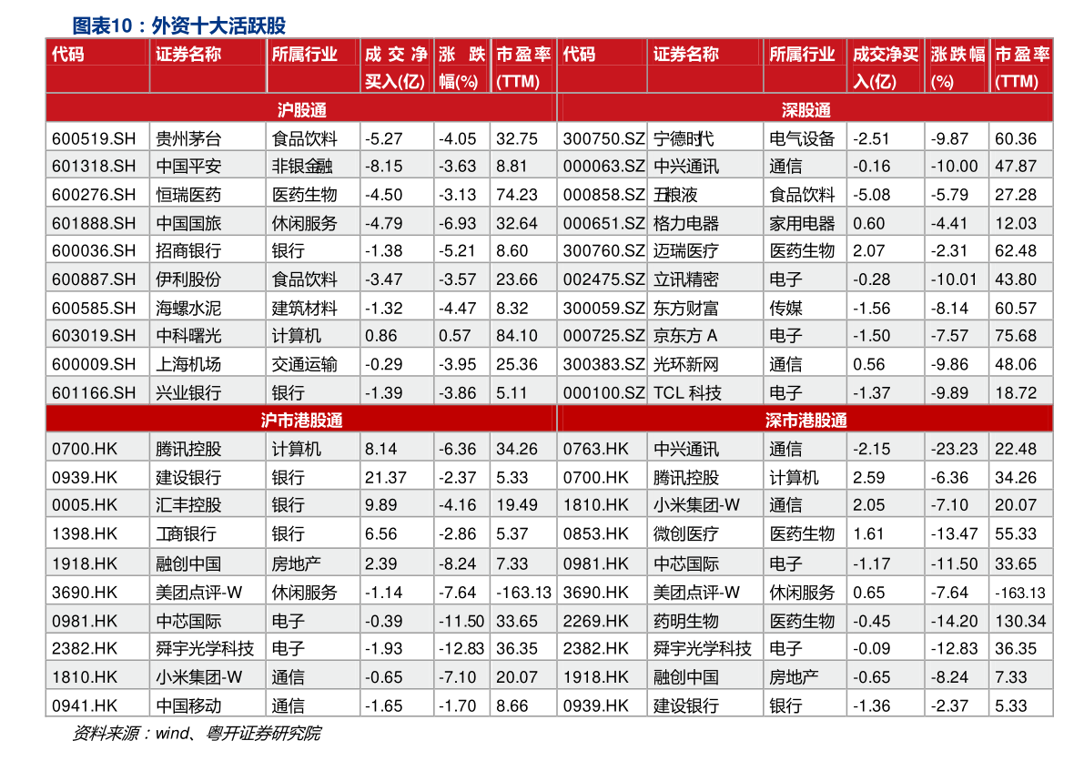 2022年6月美元走势预测（人民币美元汇率走势图）-慧博研究报告资讯