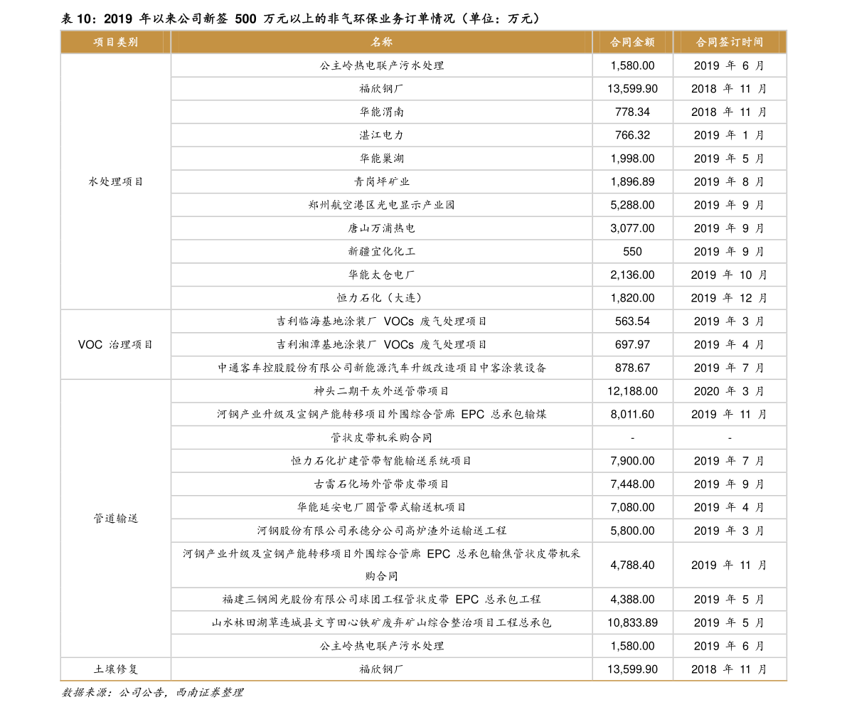 中国证券公司最新排名（香港证券公司）-慧博研究报告资讯
