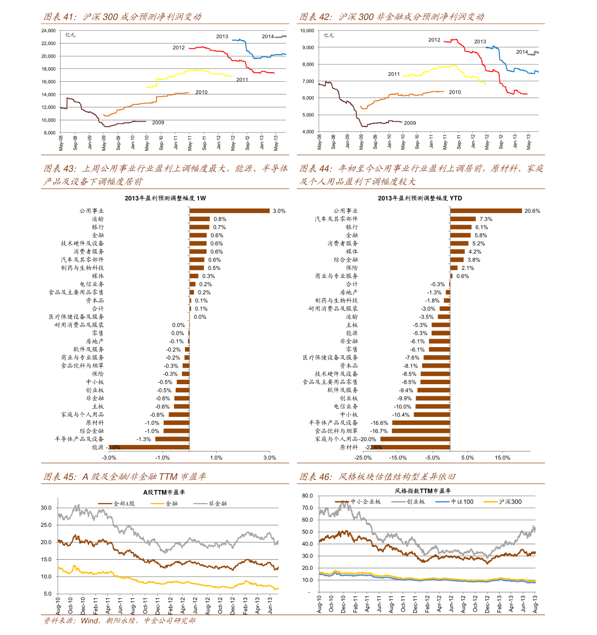 美国股市实时行情（美股三大指数最新消息）-慧博报告数据