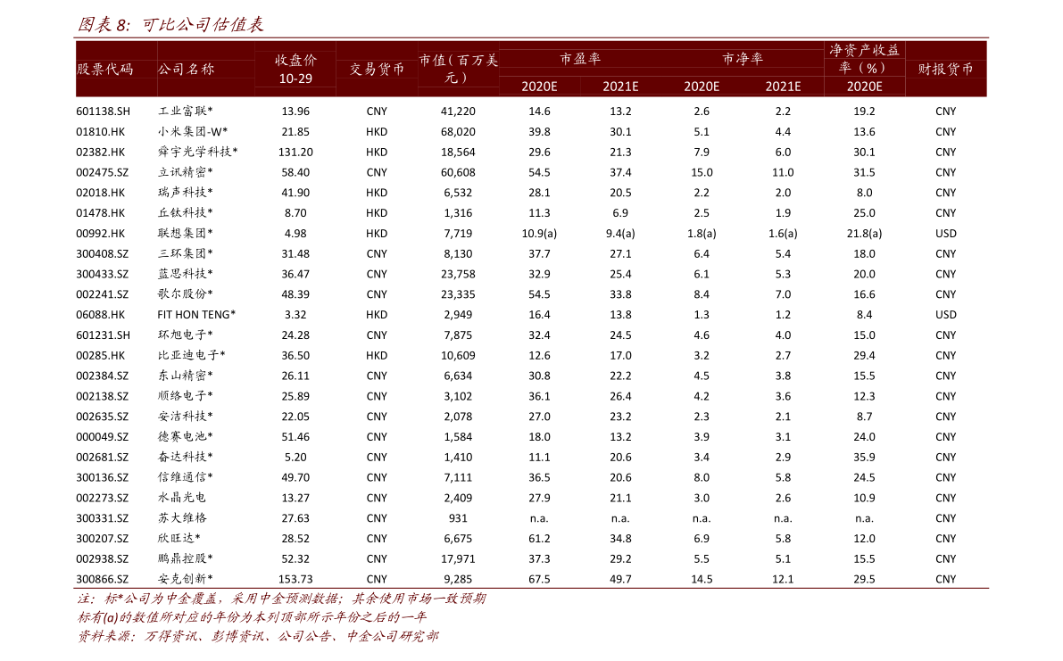 人民币对港币汇率曲线图（人民币港币）-慧博投研资讯