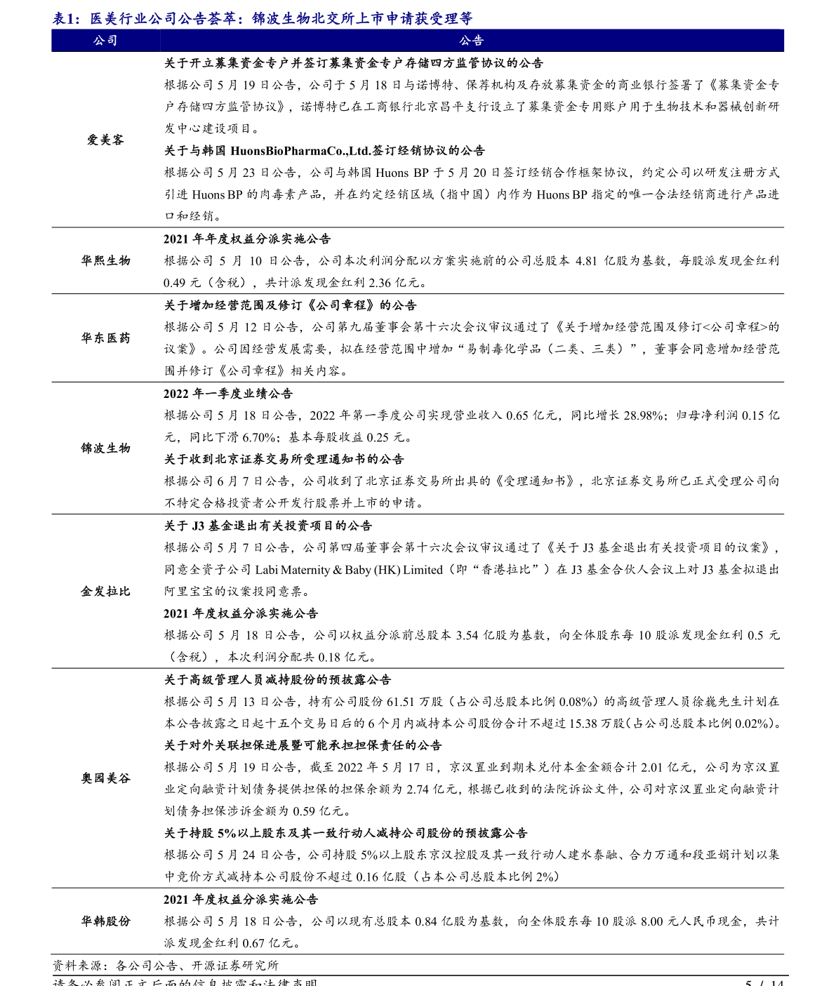 xd股票什么意思是好还是坏（股票XD后怎么走）-慧博报告数据