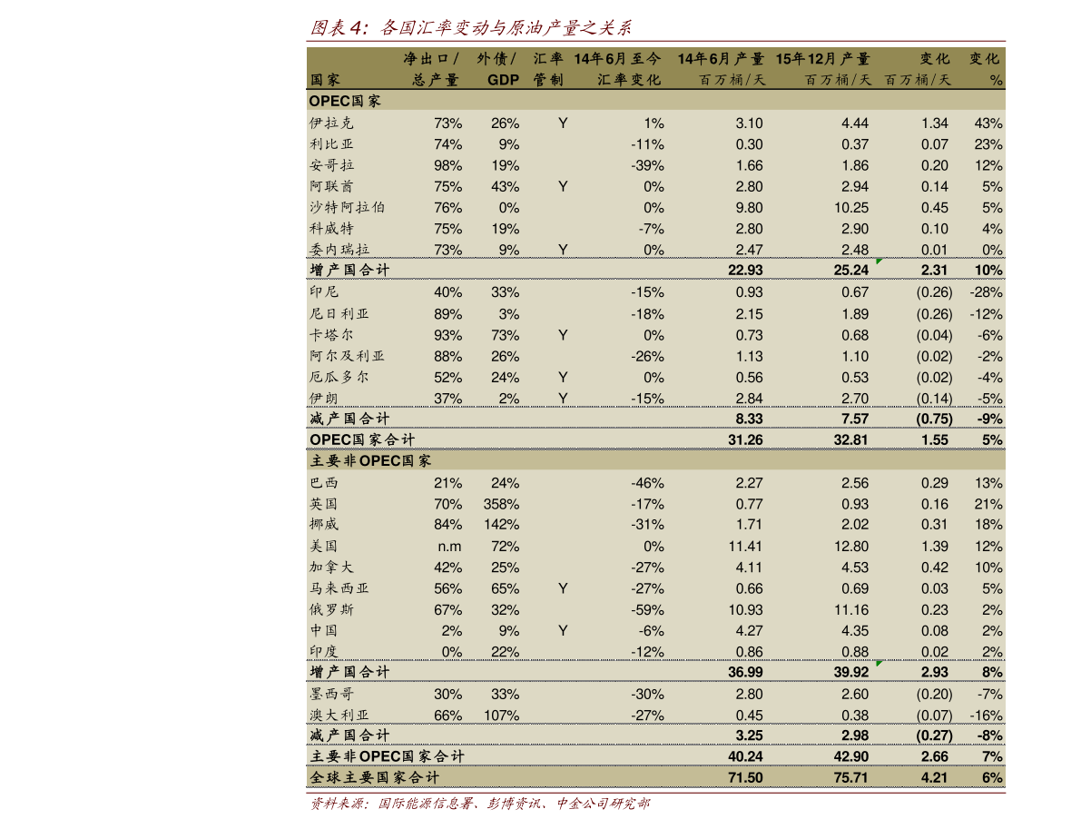 中国的gdp（现在中国GDP）-慧博投研资讯