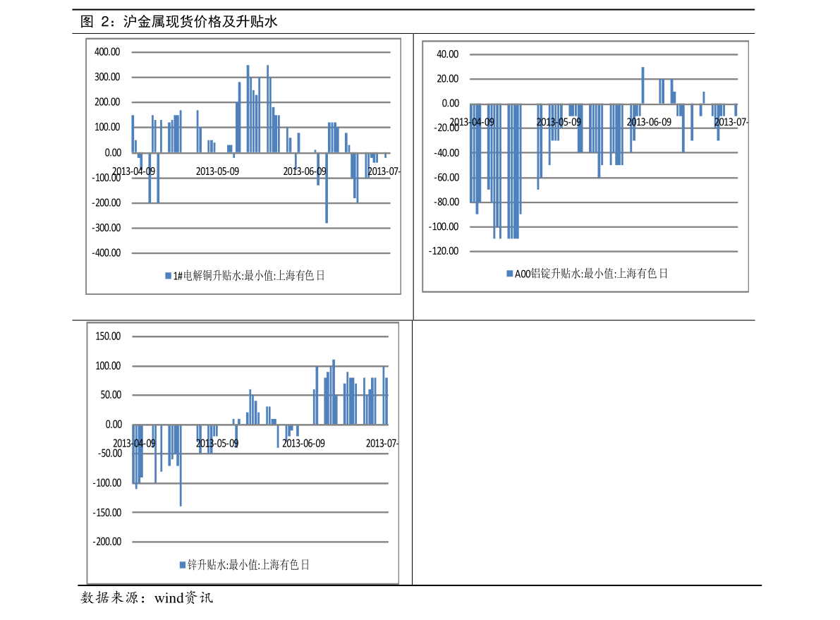 工行基金定投怎么赎回？工行基金定投赎回几天到账？