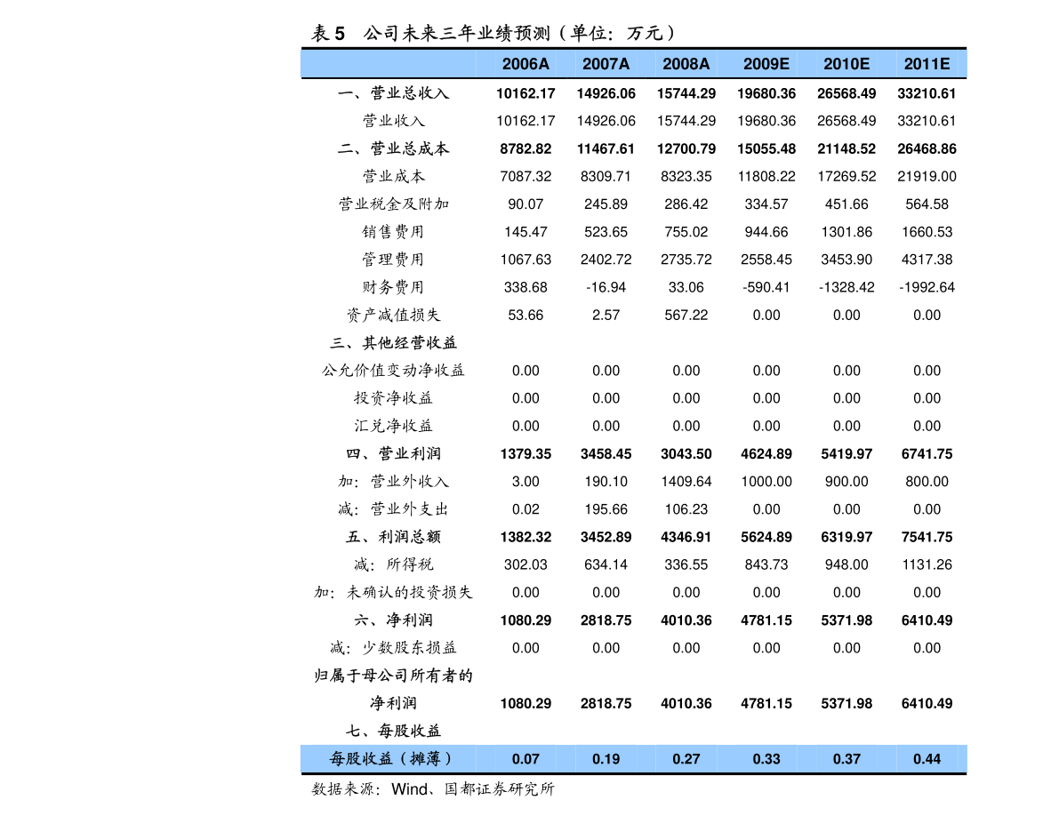 1欧元等于多少美元（1欧元多少人民币）-慧博研究报告资讯