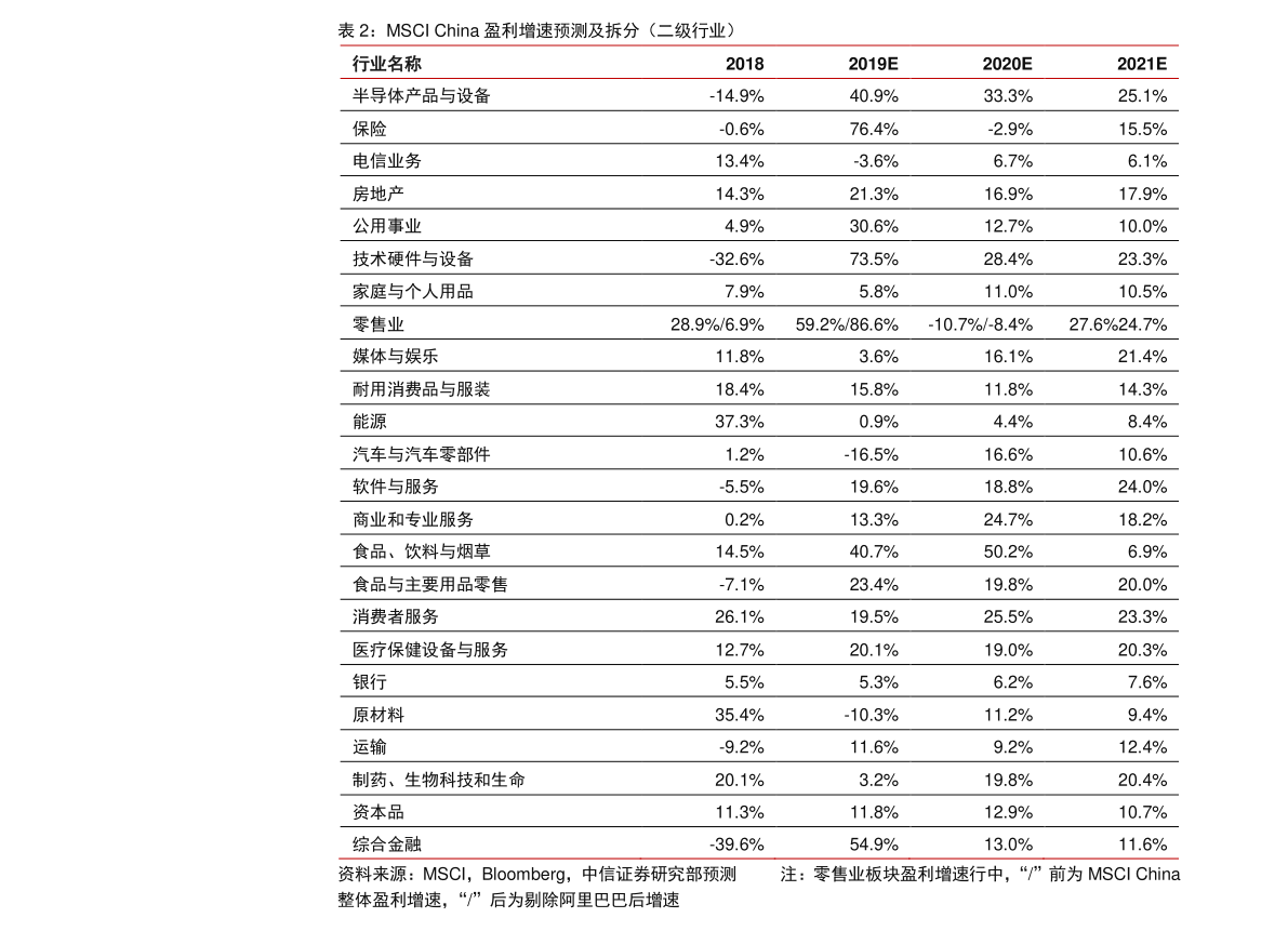 储蓄利率（储蓄存款利息是什么）-慧博报告数据
