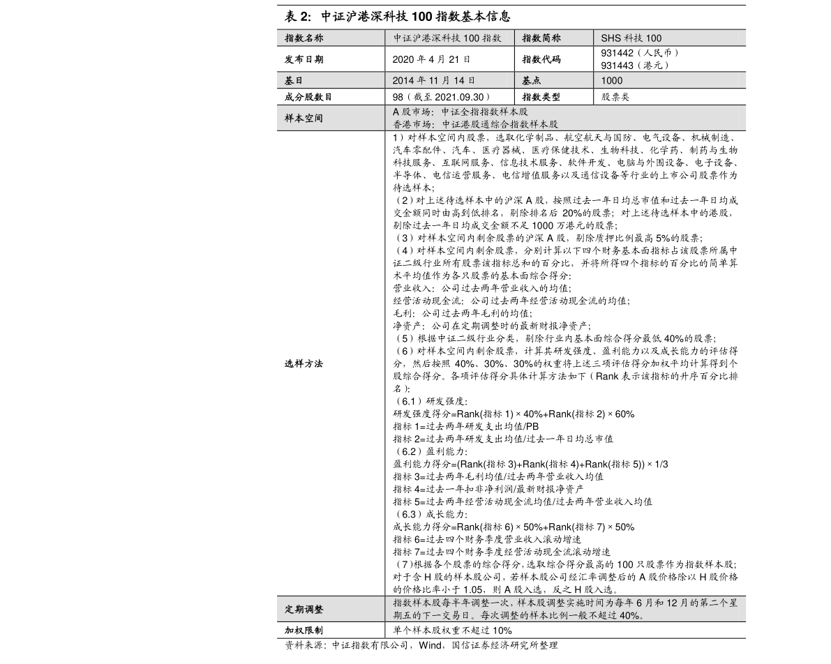 100台币能买什么（100新台币）-慧博研究报告资讯