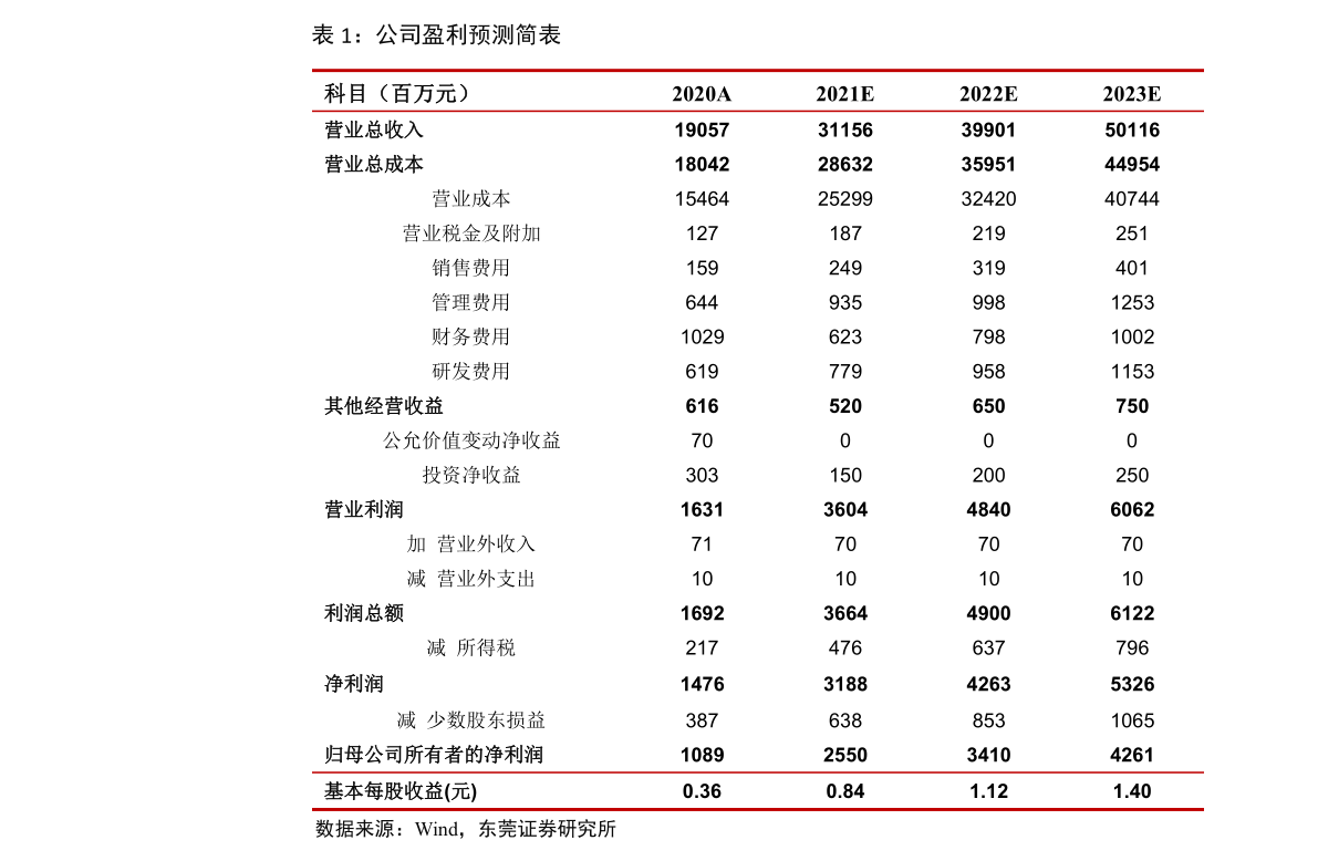 港币对人民币汇率历史最高（中国银行港币对人民币汇率）-慧博研究报告资讯