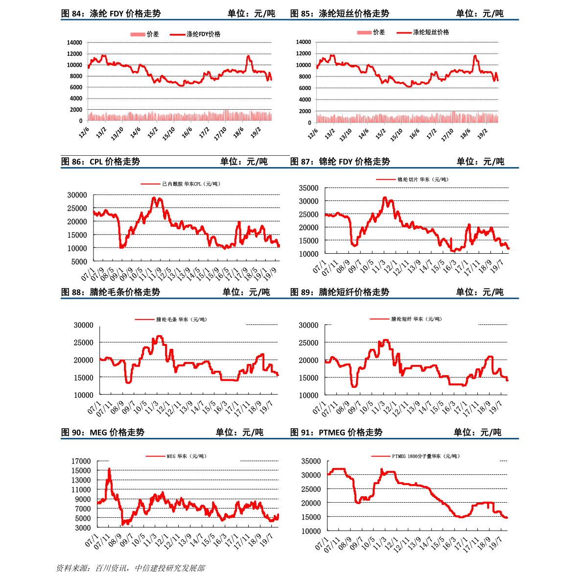 80年代港币与人民币的汇率（人民币和港币汇率）-慧博研究报告资讯