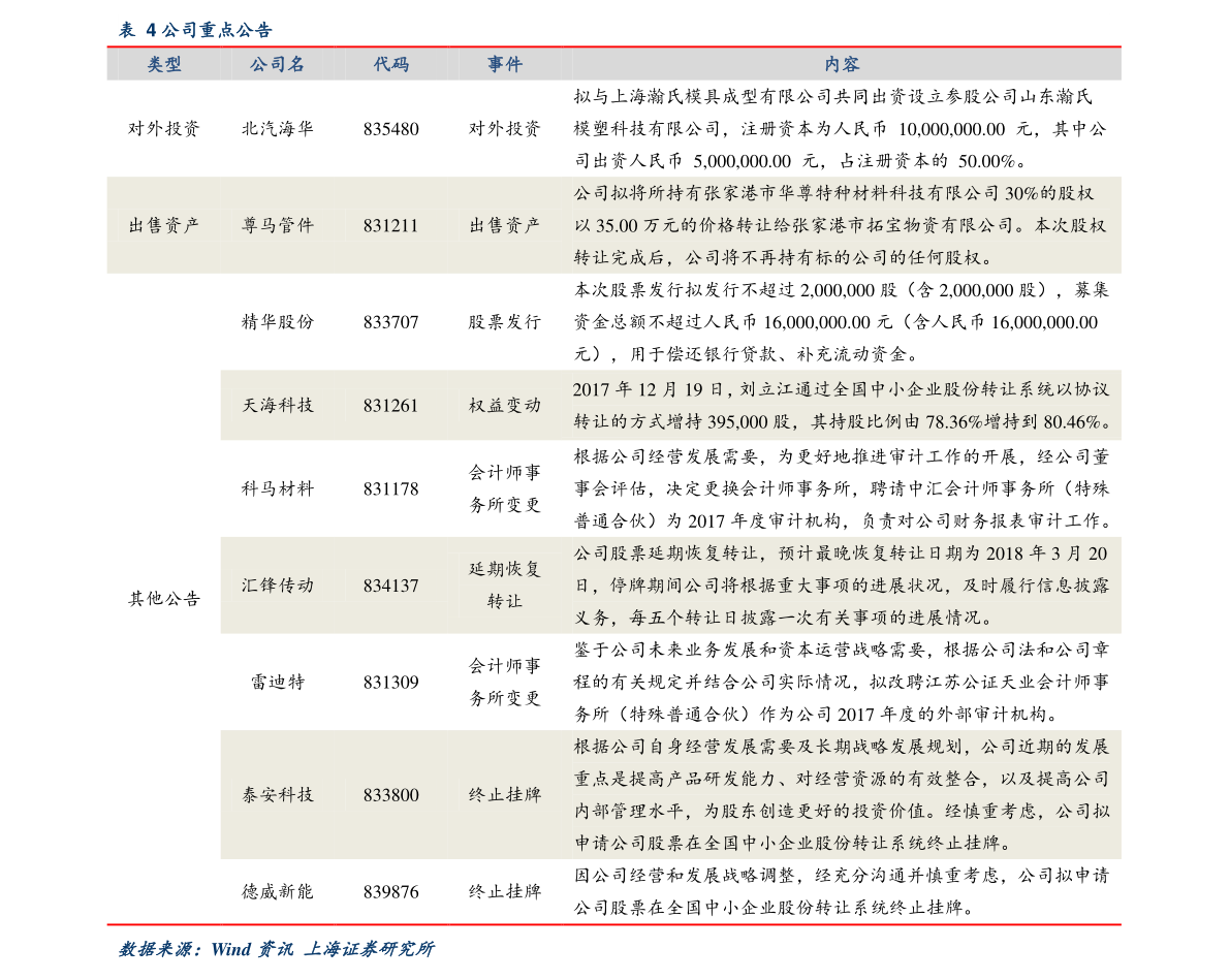 基金净值排行查询_2022年9月1日开放式基金净值排名分析,现在告诉你!(2)