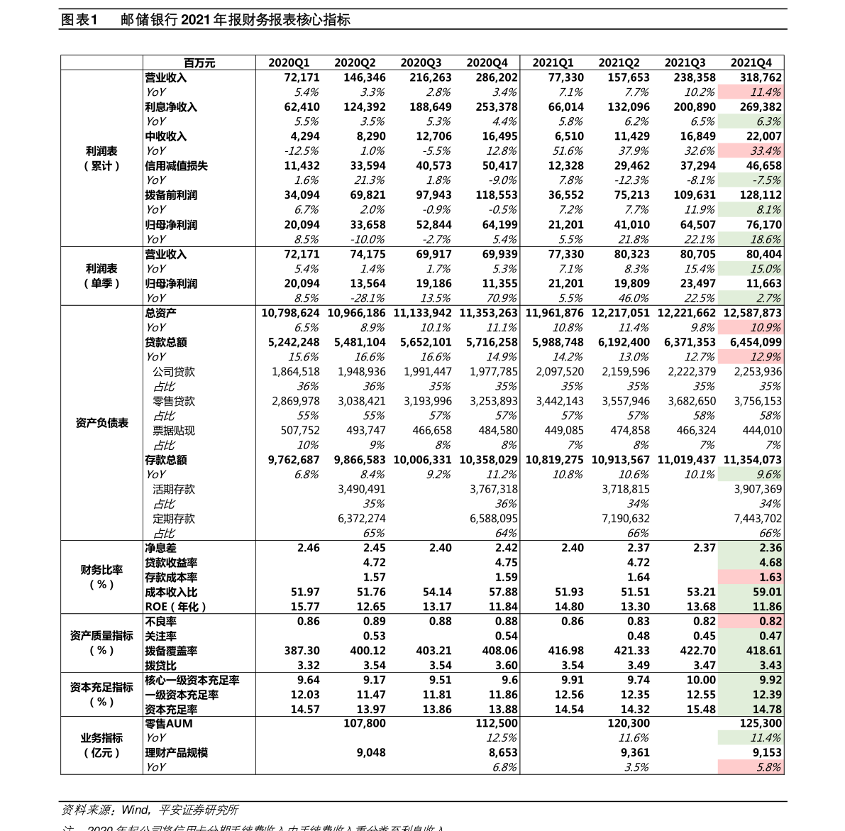 银行存款利率2022年最新（存款基准利率）-慧博研究报告资讯
