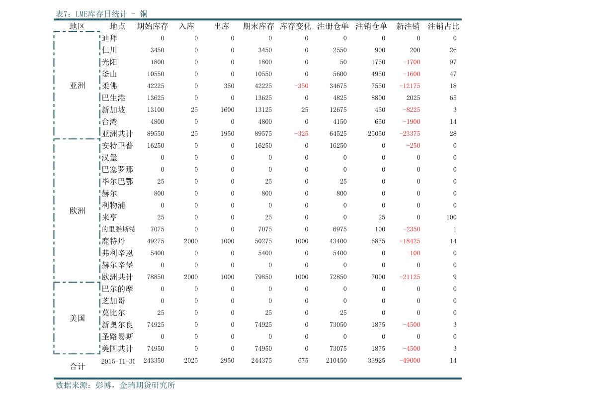 现在证券交易手续费是多少（现在股票交易手续费）-慧博报告数据
