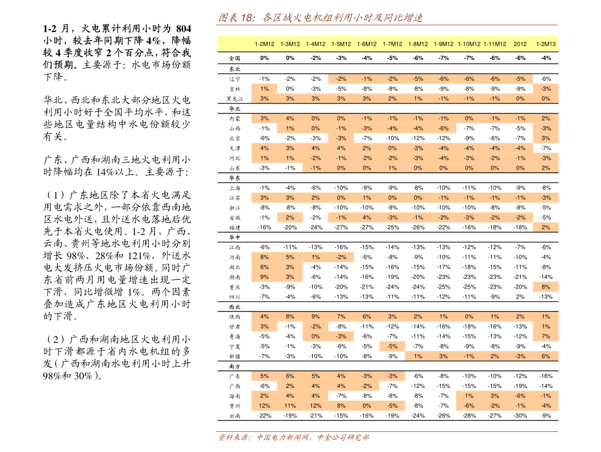 现在证券交易手续费是多少（现在股票交易手续费）-慧博报告数据