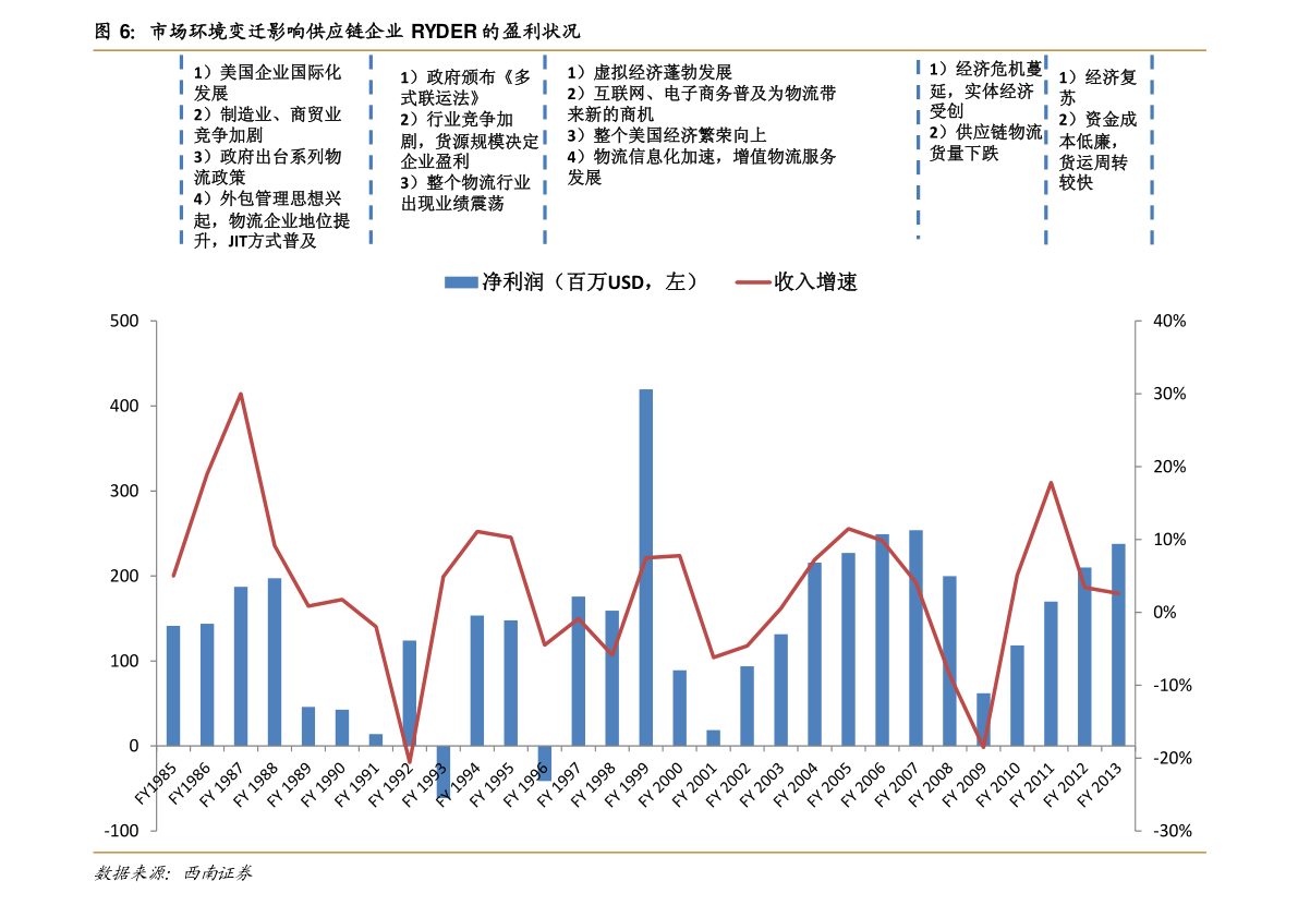 现在证券交易手续费是多少（现在股票交易手续费）-慧博报告数据