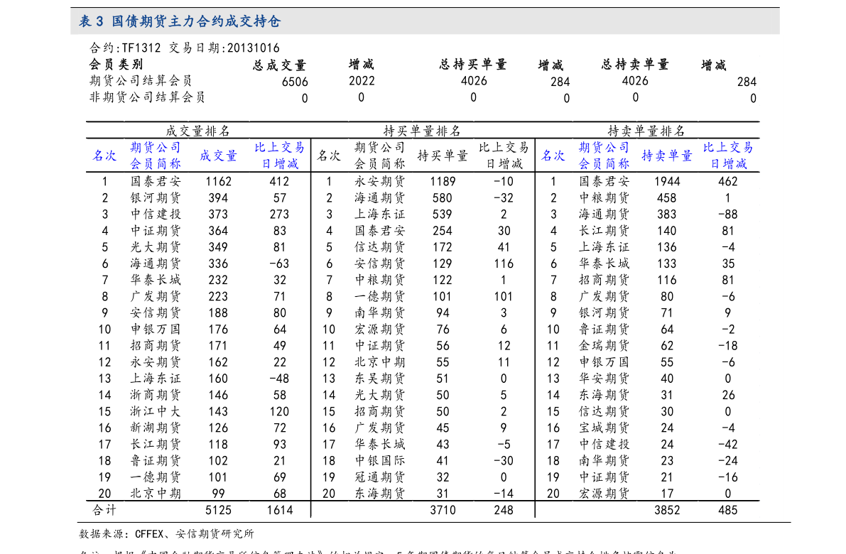 现在证券交易手续费是多少（现在股票交易手续费）-慧博报告数据