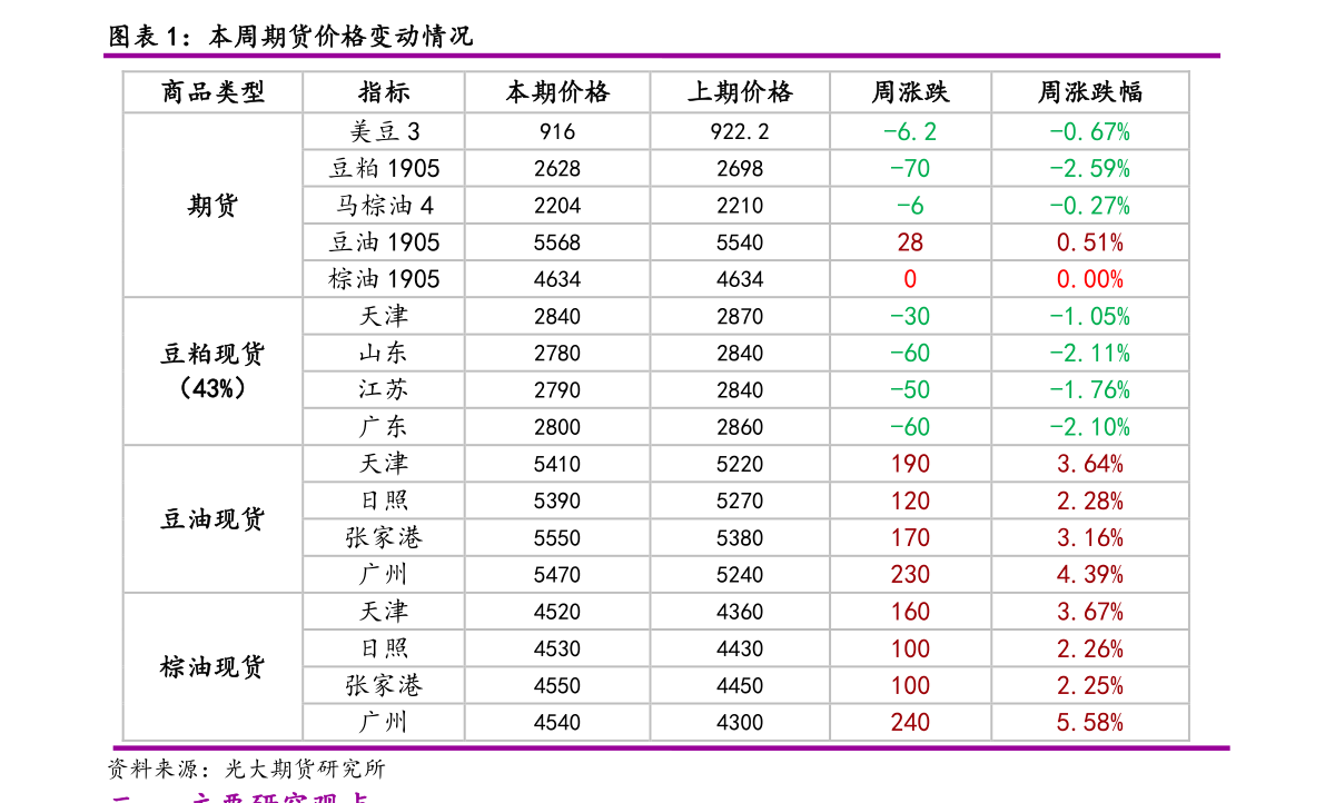 1980年以来日元的走势图（日币汇率）-慧博报告数据