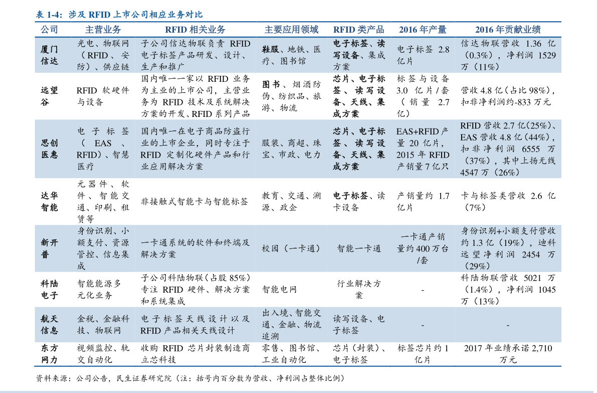 中国十大健康产业龙头股（健康中国概念股龙头）米乐m6(图2)