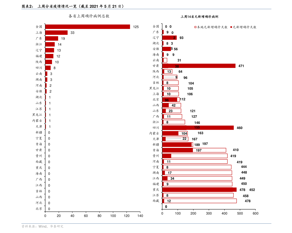 美国大选实时票数更新（美国总统大选各州票数）-慧博报告数据