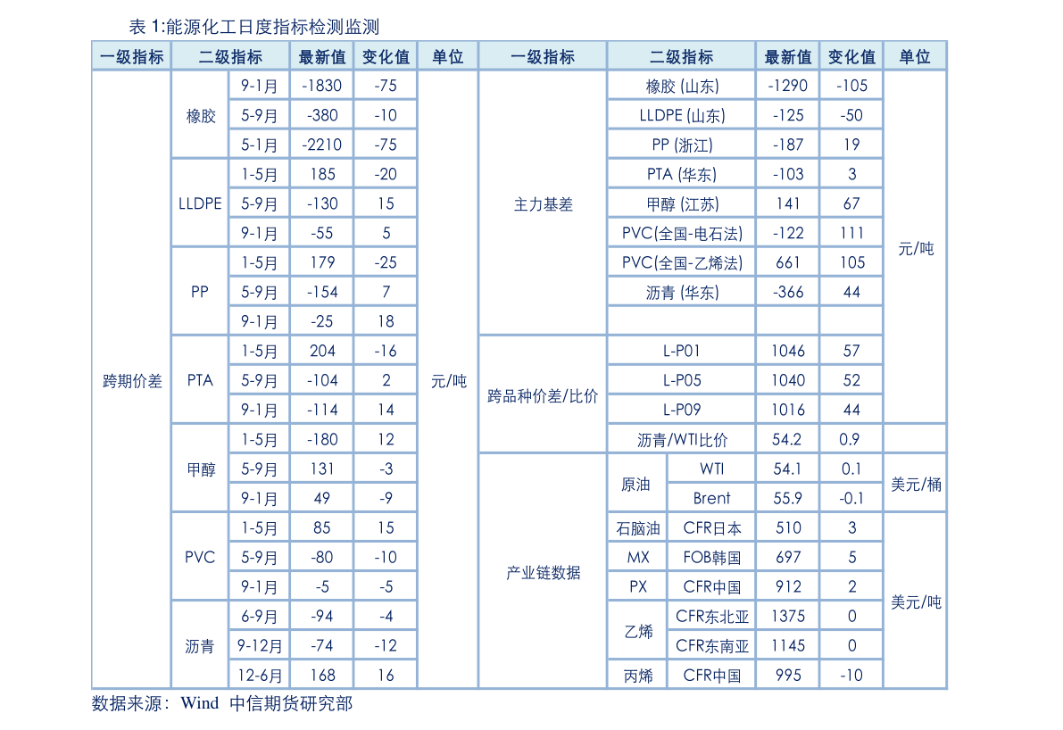 什么叫大盘（什么是大盘价）-慧博报告数据