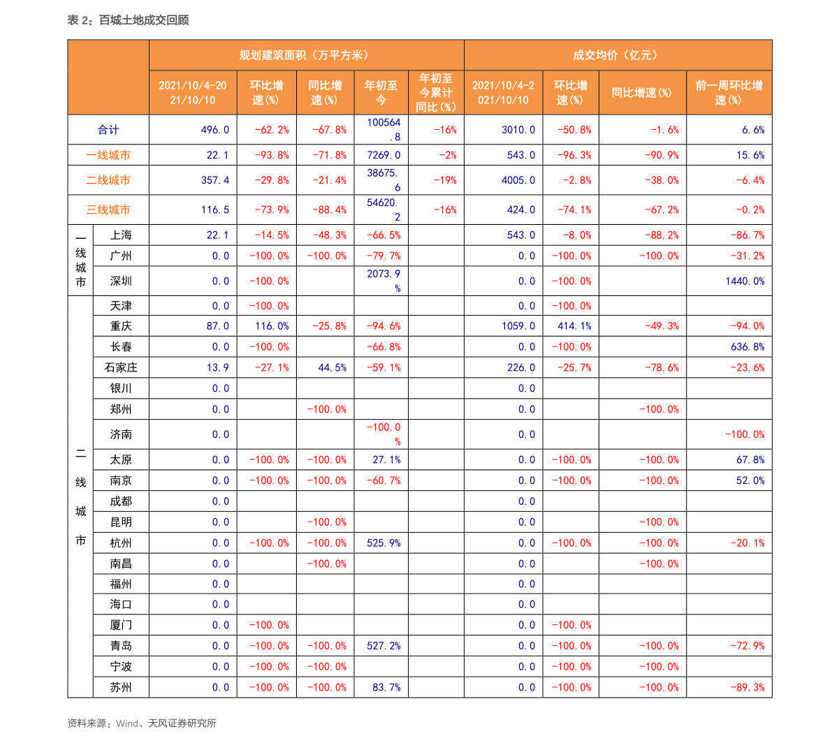 什么叫大盘（什么是大盘价）-慧博报告数据