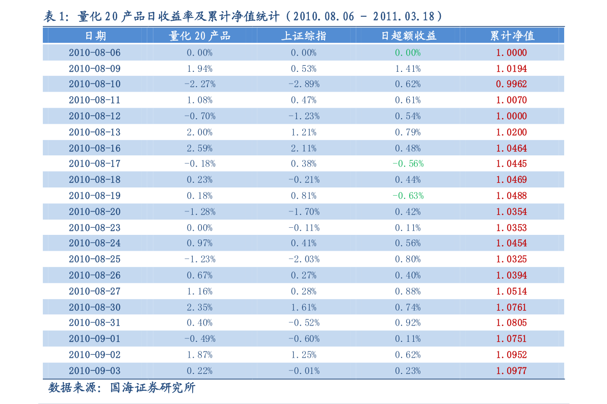 毛利计算公式（毛利率包含人工成本吗）-慧博报告数据