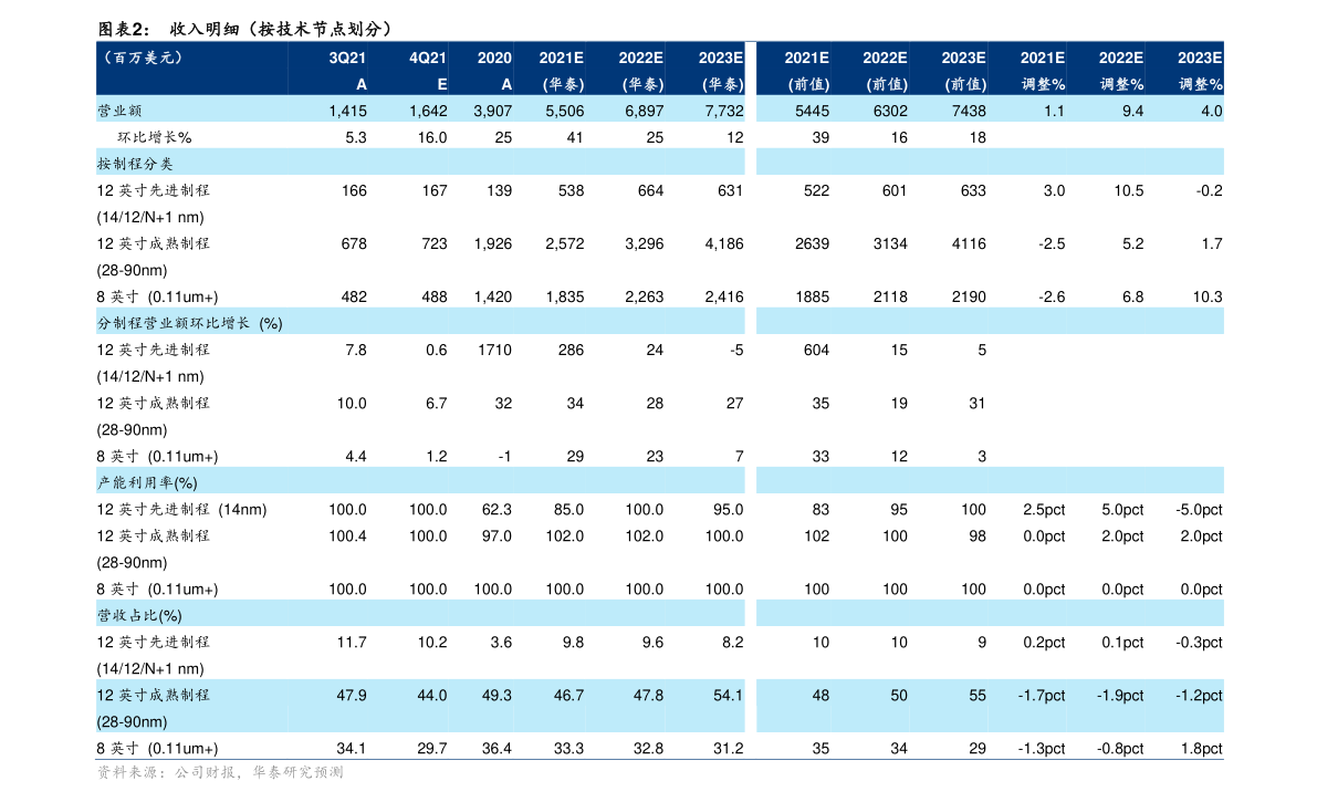 台币人民币汇率（人民币汇率表最新）-慧博报告数据